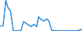 Flow: Exports / Measure: Values / Partner Country: World / Reporting Country: Canada