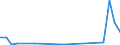 Flow: Exports / Measure: Values / Partner Country: World / Reporting Country: Luxembourg