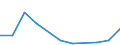 Flow: Exports / Measure: Values / Partner Country: World / Reporting Country: Mexico