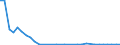 Flow: Exports / Measure: Values / Partner Country: World / Reporting Country: Poland