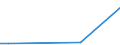 Flow: Exports / Measure: Values / Partner Country: World / Reporting Country: Portugal