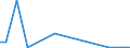 Flow: Exports / Measure: Values / Partner Country: World / Reporting Country: Switzerland incl. Liechtenstein