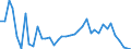 Flow: Exports / Measure: Values / Partner Country: World / Reporting Country: United Kingdom