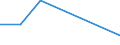 Flow: Exports / Measure: Values / Partner Country: Japan / Reporting Country: Germany