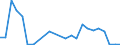 Flow: Exports / Measure: Values / Partner Country: USA excl. PR. & Virgin Isds. / Reporting Country: Canada