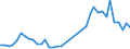 Flow: Exports / Measure: Values / Partner Country: United Kingdom / Reporting Country: Germany