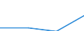 Flow: Exports / Measure: Values / Partner Country: United Kingdom / Reporting Country: Hungary