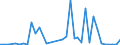 Flow: Exports / Measure: Values / Partner Country: Germany / Reporting Country: Austria