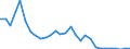 Flow: Exports / Measure: Values / Partner Country: Germany / Reporting Country: Czech Rep.