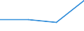 Flow: Exports / Measure: Values / Partner Country: Germany / Reporting Country: Hungary