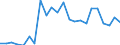 Flow: Exports / Measure: Values / Partner Country: World / Reporting Country: Luxembourg