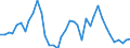 Flow: Exports / Measure: Values / Partner Country: World / Reporting Country: New Zealand