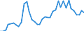 Flow: Exports / Measure: Values / Partner Country: World / Reporting Country: United Kingdom