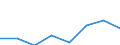 Flow: Exports / Measure: Values / Partner Country: Canada / Reporting Country: EU 28-Extra EU