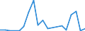 Flow: Exports / Measure: Values / Partner Country: Canada / Reporting Country: Estonia