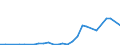 Flow: Exports / Measure: Values / Partner Country: Canada / Reporting Country: Netherlands