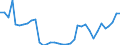 Flow: Exports / Measure: Values / Partner Country: Germany / Reporting Country: Austria