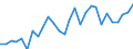 Flow: Exports / Measure: Values / Partner Country: Germany / Reporting Country: Estonia