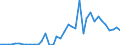 Handelsstrom: Exporte / Maßeinheit: Werte / Partnerland: Germany / Meldeland: Finland