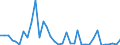 Flow: Exports / Measure: Values / Partner Country: Germany / Reporting Country: France incl. Monaco & overseas