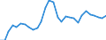 Flow: Exports / Measure: Values / Partner Country: Germany / Reporting Country: Lithuania