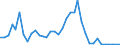 Flow: Exports / Measure: Values / Partner Country: World / Reporting Country: France incl. Monaco & overseas