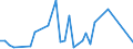 Flow: Exports / Measure: Values / Partner Country: Fiji / Reporting Country: New Zealand