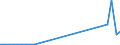 Flow: Exports / Measure: Values / Partner Country: Netherlands / Reporting Country: Italy incl. San Marino & Vatican