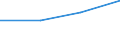 Flow: Exports / Measure: Values / Partner Country: United Kingdom / Reporting Country: Austria