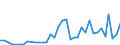 Flow: Exports / Measure: Values / Partner Country: United Kingdom / Reporting Country: USA incl. PR. & Virgin Isds.