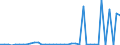 Flow: Exports / Measure: Values / Partner Country: World / Reporting Country: Finland