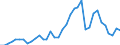 Flow: Exports / Measure: Values / Partner Country: World / Reporting Country: France incl. Monaco & overseas