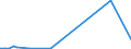 Flow: Exports / Measure: Values / Partner Country: World / Reporting Country: Israel