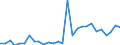 Handelsstrom: Exporte / Maßeinheit: Werte / Partnerland: World / Meldeland: Lithuania