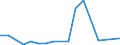 Handelsstrom: Exporte / Maßeinheit: Werte / Partnerland: Chinese Taipei / Meldeland: Germany