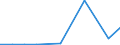 Flow: Exports / Measure: Values / Partner Country: France excl. Monaco & overseas / Reporting Country: Luxembourg