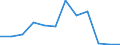 Flow: Exports / Measure: Values / Partner Country: France excl. Monaco & overseas / Reporting Country: Switzerland incl. Liechtenstein