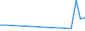 Flow: Exports / Measure: Values / Partner Country: France incl. Monaco & overseas / Reporting Country: Australia