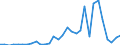 Flow: Exports / Measure: Values / Partner Country: France incl. Monaco & overseas / Reporting Country: Belgium