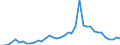 Flow: Exports / Measure: Values / Partner Country: France incl. Monaco & overseas / Reporting Country: Germany