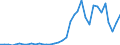 Flow: Exports / Measure: Values / Partner Country: World / Reporting Country: France incl. Monaco & overseas