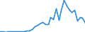 Handelsstrom: Exporte / Maßeinheit: Werte / Partnerland: World / Meldeland: United Kingdom