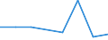 Flow: Exports / Measure: Values / Partner Country: Japan / Reporting Country: France incl. Monaco & overseas