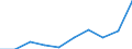 Flow: Exports / Measure: Values / Partner Country: Japan / Reporting Country: Korea, Rep. of