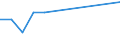 Flow: Exports / Measure: Values / Partner Country: Japan / Reporting Country: United Kingdom