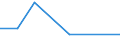 Flow: Exports / Measure: Values / Partner Country: World / Reporting Country: Iceland