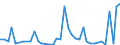 Flow: Exports / Measure: Values / Partner Country: World / Reporting Country: Japan