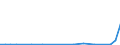 Flow: Exports / Measure: Values / Partner Country: World / Reporting Country: Slovakia