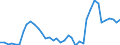 Flow: Exports / Measure: Values / Partner Country: World / Reporting Country: Switzerland incl. Liechtenstein