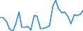 Flow: Exports / Measure: Values / Partner Country: France incl. Monaco & overseas / Reporting Country: Belgium